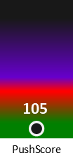 Der PushScore ist umso höher, je schlechter die Aktienbewertung ausfällt.