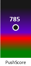 Der PushScore ist umso höher, je schlechter die Aktienbewertung ausfällt.