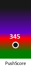 Der PushScore ist umso höher, je schlechter die Aktienbewertung ausfällt.