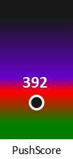 Der PushScore ist umso höher, je schlechter die Aktienbewertung ausfällt.