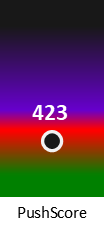 Der PushScore ist umso höher, je schlechter die Aktienbewertung ausfällt.