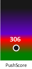 Der PushScore ist umso höher, je schlechter die Aktienbewertung ausfällt.