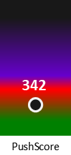 Der PushScore ist umso höher, je schlechter die Aktienbewertung ausfällt.