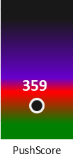 Der PushScore ist umso höher, je schlechter die Aktienbewertung ausfällt.