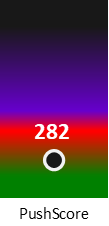 Der PushScore ist umso höher, je schlechter die Aktienbewertung ausfällt.