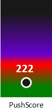 Der PushScore ist umso höher, je schlechter die Aktienbewertung ausfällt.