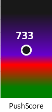 Der PushScore ist umso höher, je schlechter die Aktienbewertung ausfällt.