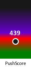 Der PushScore ist umso höher, je schlechter die Aktienbewertung ausfällt.