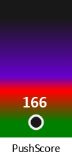 Der PushScore ist umso höher, je schlechter die Aktienbewertung ausfällt.