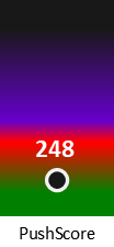 Der PushScore ist umso höher, je schlechter die Aktienbewertung ausfällt.