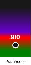 Der PushScore ist umso höher, je schlechter die Aktienbewertung ausfällt.