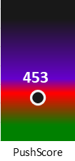 Der PushScore ist umso höher, je schlechter die Aktienbewertung ausfällt.