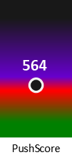 Der PushScore ist umso höher, je schlechter die Aktienbewertung ausfällt.