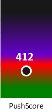 Der PushScore ist umso höher, je schlechter die Aktienbewertung ausfällt.