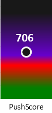 Der PushScore ist umso höher, je schlechter die Aktienbewertung ausfällt.