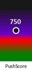 Der PushScore ist umso höher, je schlechter die Aktienbewertung ausfällt.