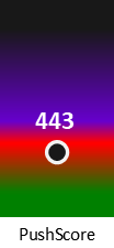Der PushScore ist umso höher, je schlechter die Aktienbewertung ausfällt.