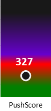 Der PushScore ist umso höher, je schlechter die Aktienbewertung ausfällt.