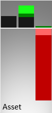Vergleich der Vermögenswerte (Mitte) und des operativen Ergebnisses (rechts) mit der Größe eines kmU (links)