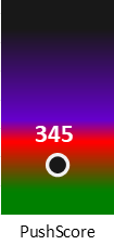Der PushScore ist umso höher, je schlechter die Aktienbewertung ausfällt.