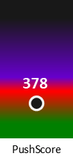 Der PushScore ist umso höher, je schlechter die Aktienbewertung ausfällt.
