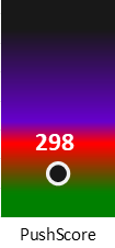 Der PushScore ist umso höher, je schlechter die Aktienbewertung ausfällt.