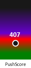 Der PushScore ist umso höher, je schlechter die Aktienbewertung ausfällt.