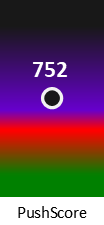 Der PushScore ist umso höher, je schlechter die Aktienbewertung ausfällt.