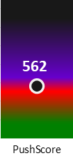 Der PushScore ist umso höher, je schlechter die Aktienbewertung ausfällt.