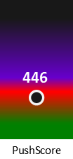 Der PushScore ist umso höher, je schlechter die Aktienbewertung ausfällt.