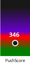 Der PushScore ist umso höher, je schlechter die Aktienbewertung ausfällt.