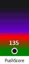 Der PushScore ist umso höher, je schlechter die Aktienbewertung ausfällt.