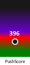 Der PushScore ist umso höher, je schlechter die Aktienbewertung ausfällt.