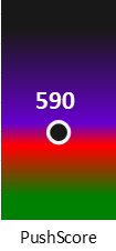Der PushScore ist umso höher, je schlechter die Aktienbewertung ausfällt.
