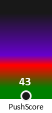 Der PushScore ist umso höher, je schlechter die Aktienbewertung ausfällt.