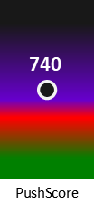 Der PushScore ist umso höher, je schlechter die Aktienbewertung ausfällt.