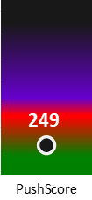 Der PushScore ist umso höher, je schlechter die Aktienbewertung ausfällt.