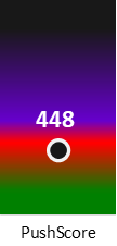Der PushScore ist umso höher, je schlechter die Aktienbewertung ausfällt.