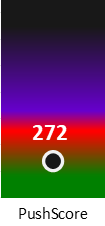 Der PushScore ist umso höher, je schlechter die Aktienbewertung ausfällt.