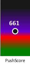 Der PushScore ist umso höher, je schlechter die Aktienbewertung ausfällt.