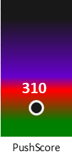 Der PushScore ist umso höher, je schlechter die Aktienbewertung ausfällt.