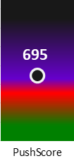 Der PushScore ist umso höher, je schlechter die Aktienbewertung ausfällt.