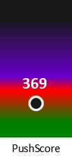 Der PushScore ist umso höher, je schlechter die Aktienbewertung ausfällt.