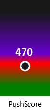 Der PushScore ist umso höher, je schlechter die Aktienbewertung ausfällt.