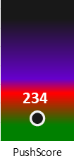 Der PushScore ist umso höher, je schlechter die Aktienbewertung ausfällt.