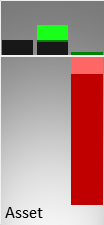 Vergleich der Vermögenswerte (Mitte) und des operativen Ergebnisses (rechts) mit der Größe eines kmU (links)