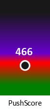 Der PushScore ist umso höher, je schlechter die Aktienbewertung ausfällt.