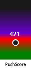 Der PushScore ist umso höher, je schlechter die Aktienbewertung ausfällt.