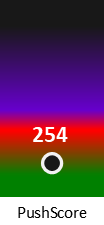 Der PushScore ist umso höher, je schlechter die Aktienbewertung ausfällt.