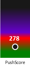 Der PushScore ist umso höher, je schlechter die Aktienbewertung ausfällt.